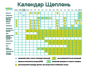 Календар профілактичних щеплень